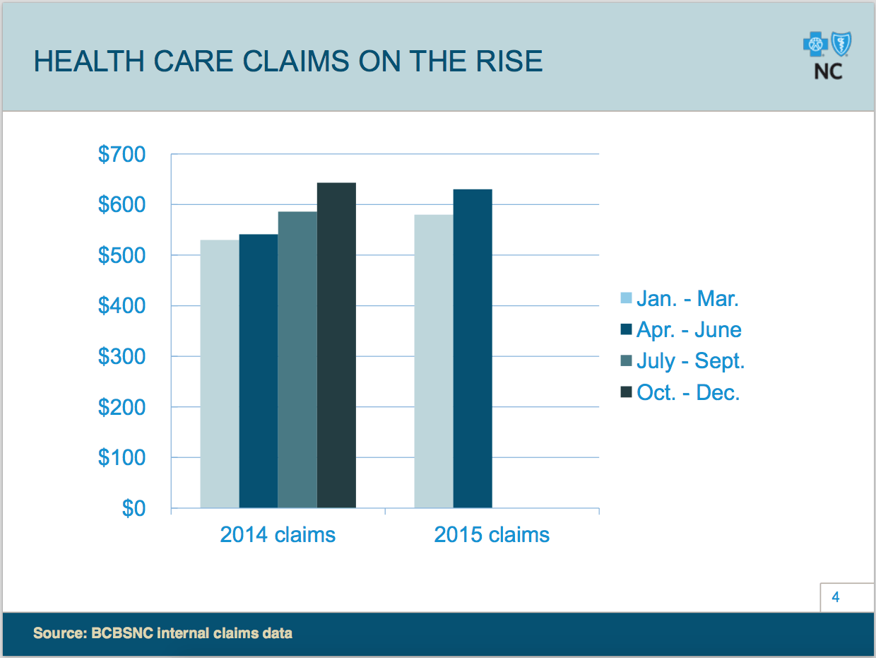 why bcbs is asking for 35 percent premium increases john bcbs my chart